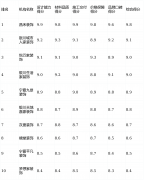 本次测评聚焦银川